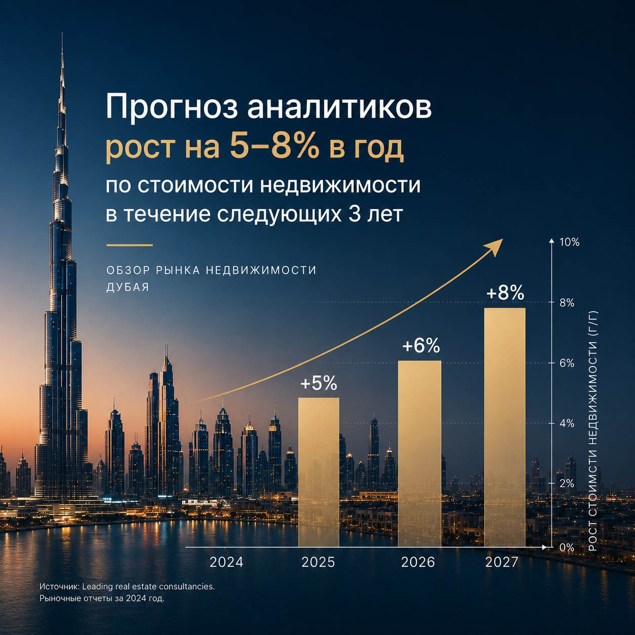 Схема: рост годовой прибыли