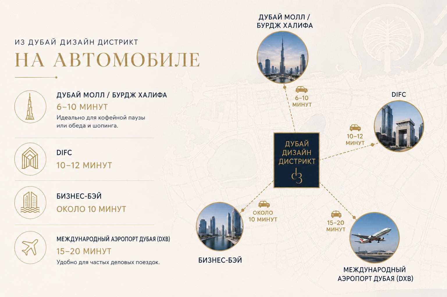 Время в дороге от Dubai Design District до важных локаций на автомобиле