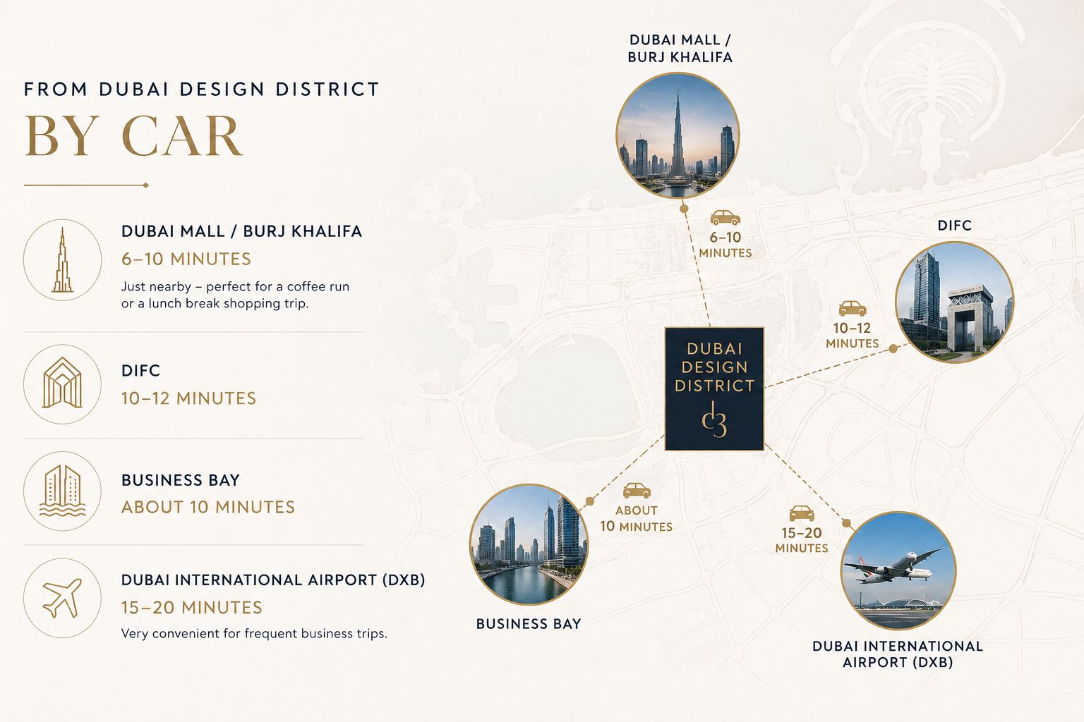 Driving time from Dubai Design District to key locations