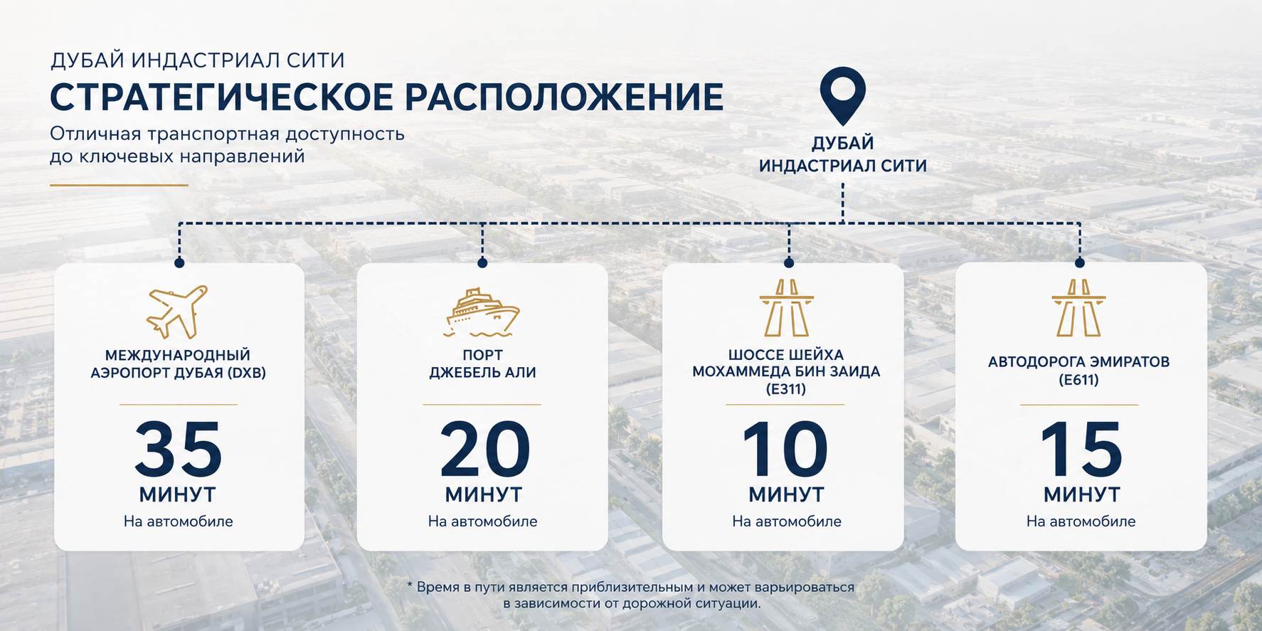 Время в пути к важным точкам