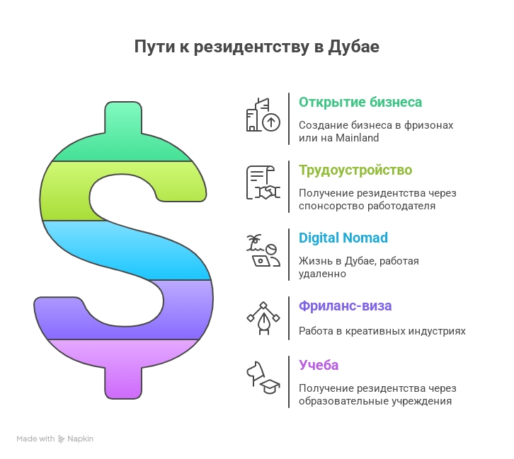 Пути к резидентству в Дубае